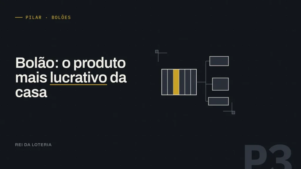 Diagrama de cotas de bolão ligadas a três canais de venda, com uma cota destacada
